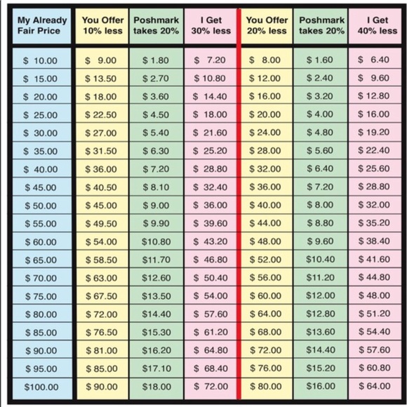 Please read before making an offer. - Picture 3 of 3